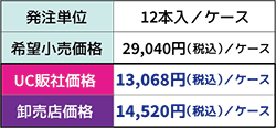 泡きよめSP価格